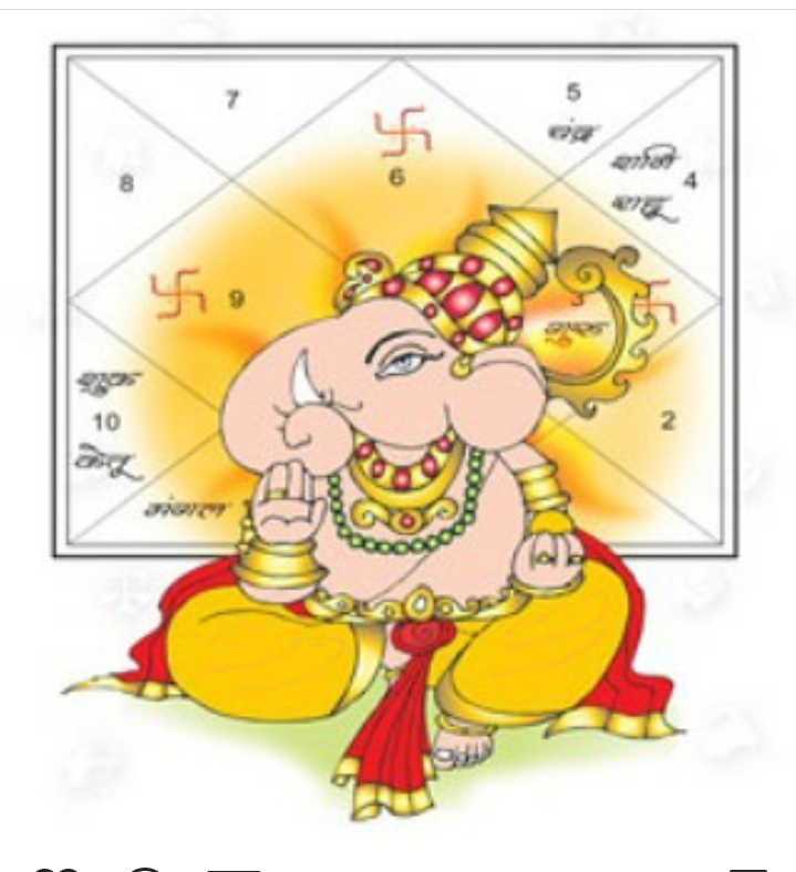 All wishes comes true through astrologer guru ji