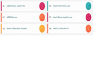 Image for Fast-Track ABDM Sandbox Exit for Digital Health Compliance