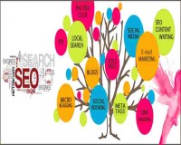 Image for Best SEO Company In New York