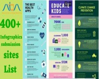 Image for Free infographic submission sites list 2021 | AIDM