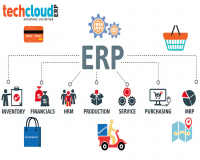 Image for Integrated erp-ecommerce software in hyderabad