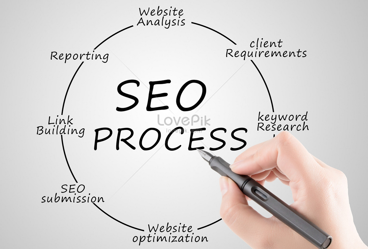 SEO Services in Chennai