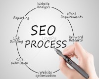 Image for SEO Services in Chennai