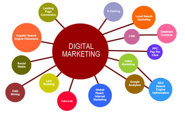 Online Digital Marketing Services in Delhi, Noida