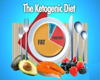 Image for The Truth About The Ketogenic Diet