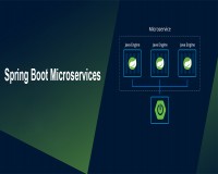 Image for SPRING BOOT MICROSERVICES ONLINE TRAINING